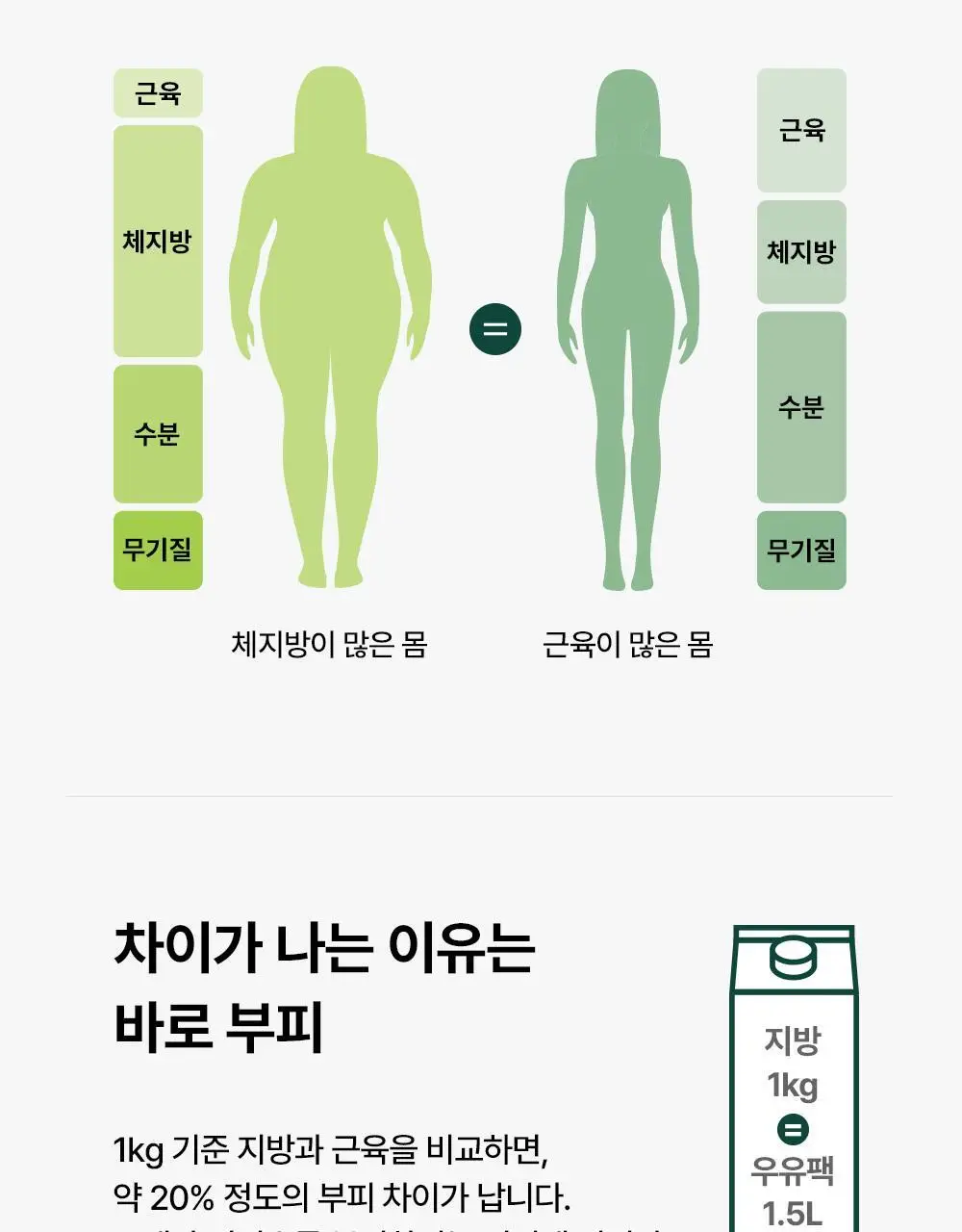 [다이어트] 풀무원건강식물원 카테킨 다이어트 30정 (30일분) 상세페이지 29